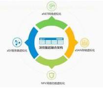 網(wǎng)絡(luò)與信息安全軟件開發(fā) 深信服安全服務(wù)商優(yōu)質(zhì)商家推薦